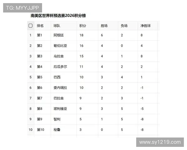 2026世界杯积分榜最终走势预测