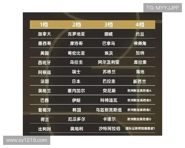 约旦队2026世界杯赛程前瞻：首次晋级正赛能否小组出线